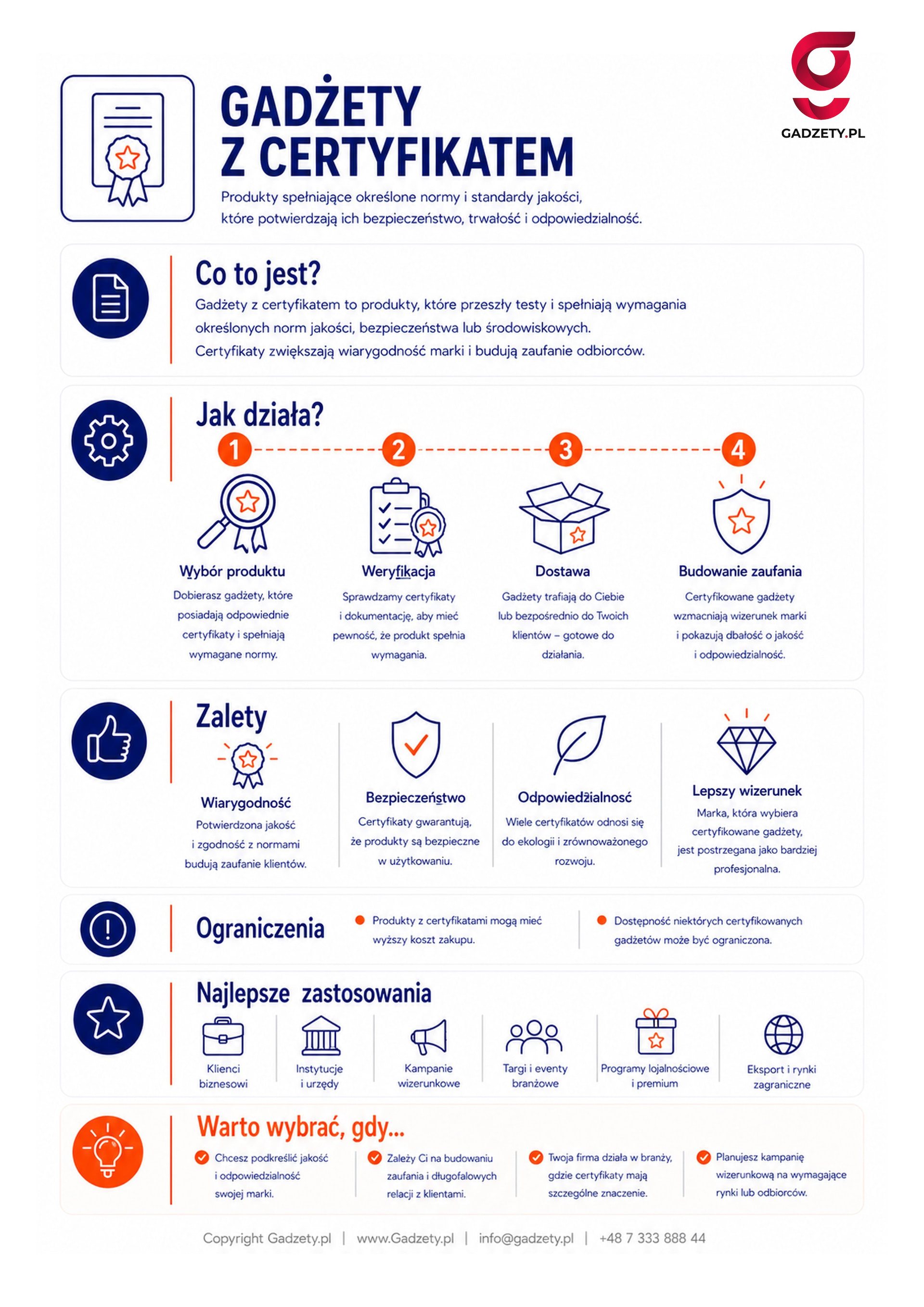 Co to są gadżety z certyfikatem?