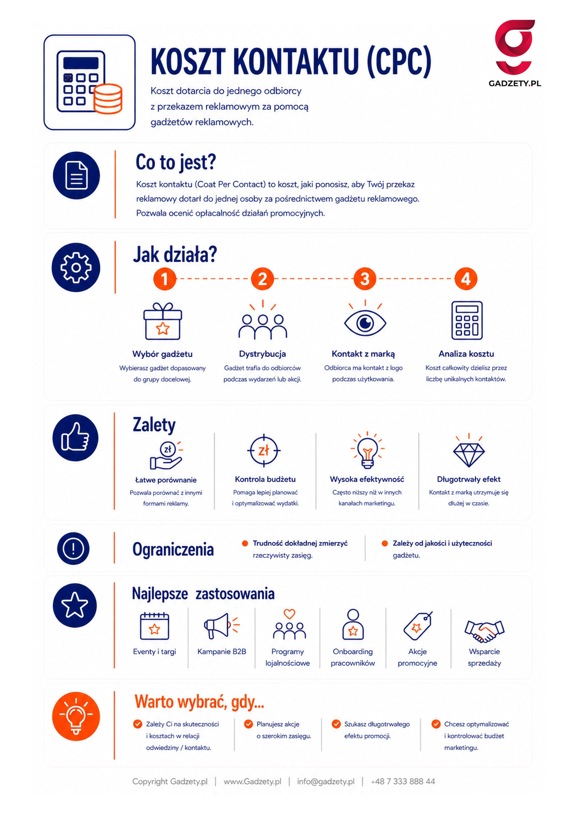 Co to jest koszt kontaktu (CPC)?
