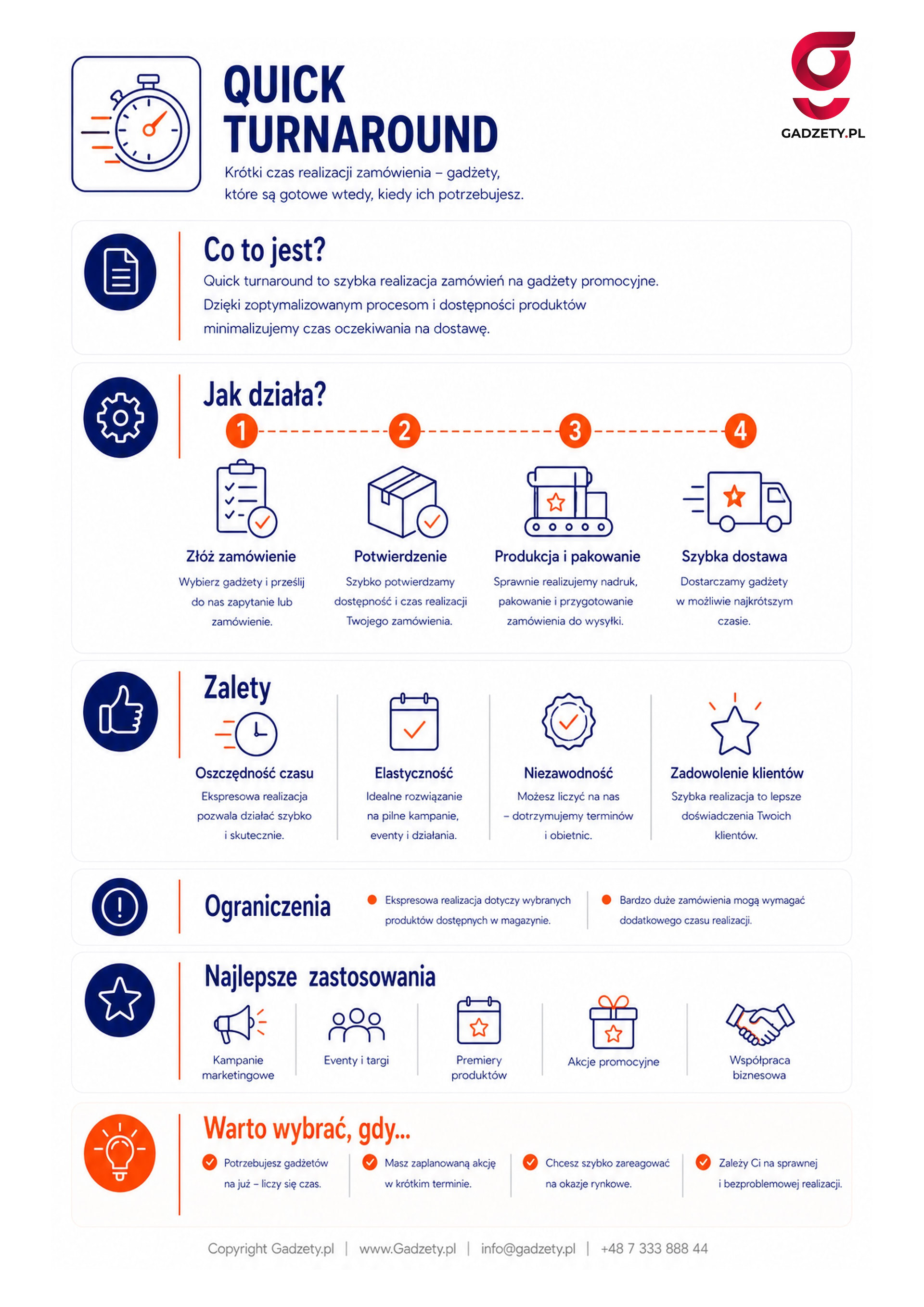 Co to jest quick turnaround?