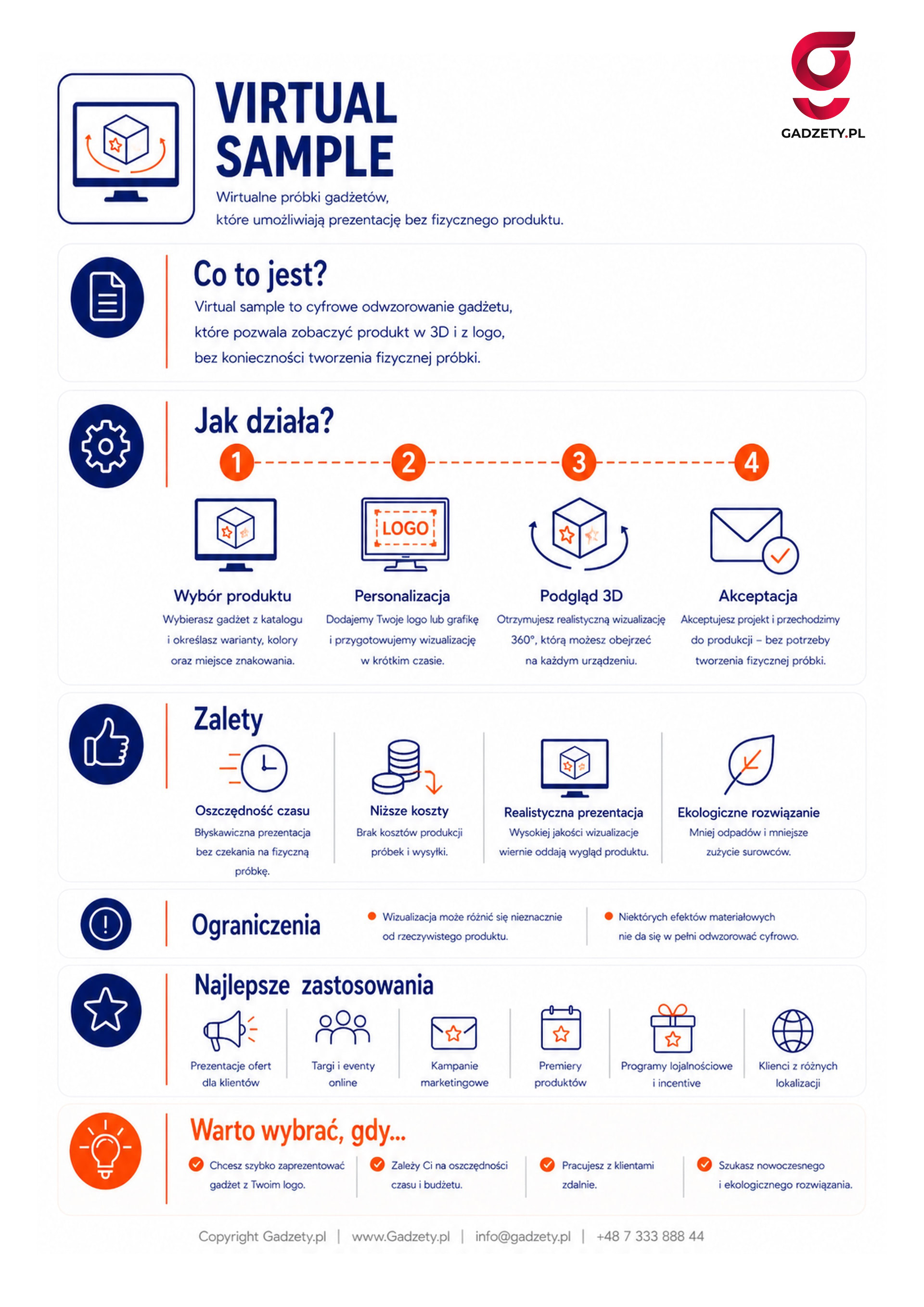 Co to jest virtual sample?